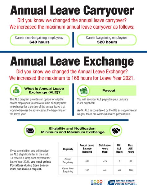 Usps annual leave carry over 2023. Things To Know About Usps annual leave carry over 2023. 